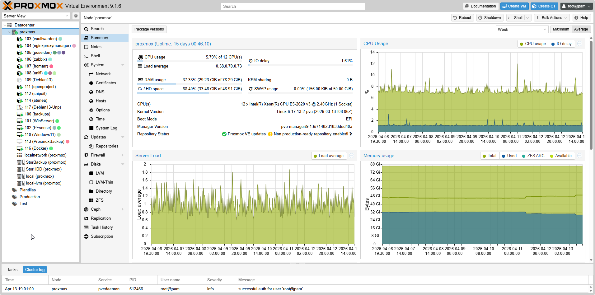 Panel de control de Proxmox